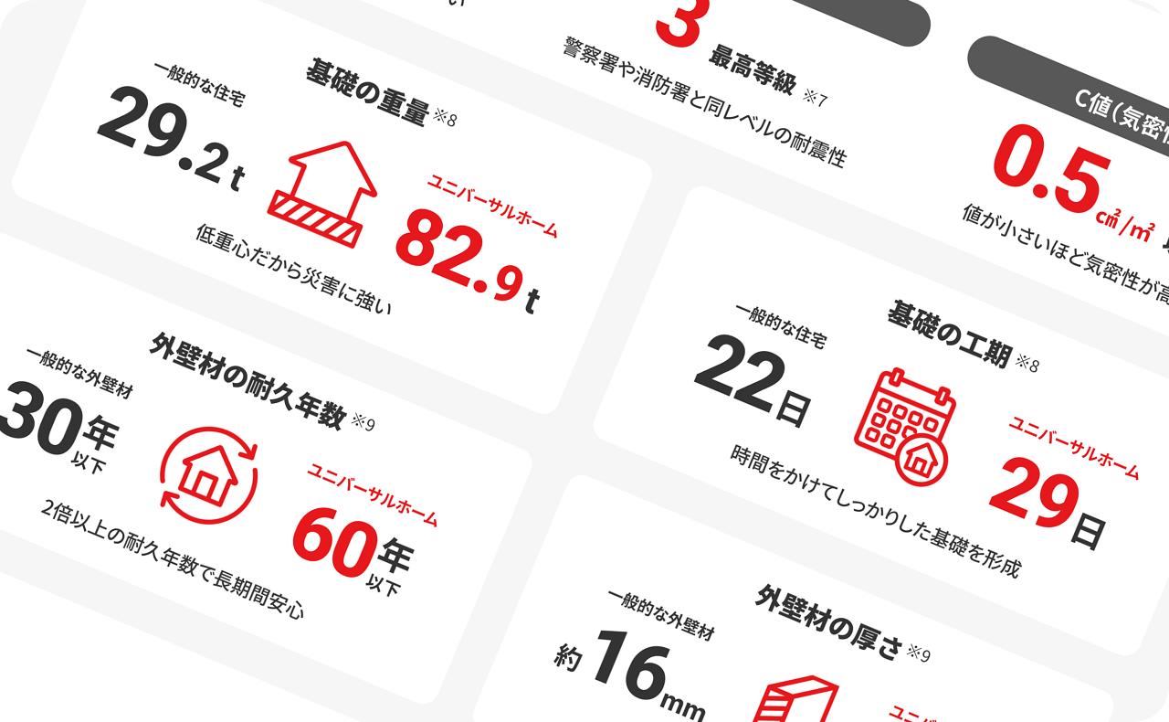 numbers