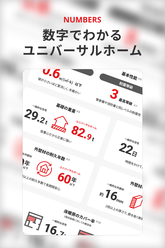 数字でわかるユニバーサルホーム