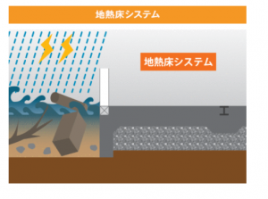 地熱床システム3