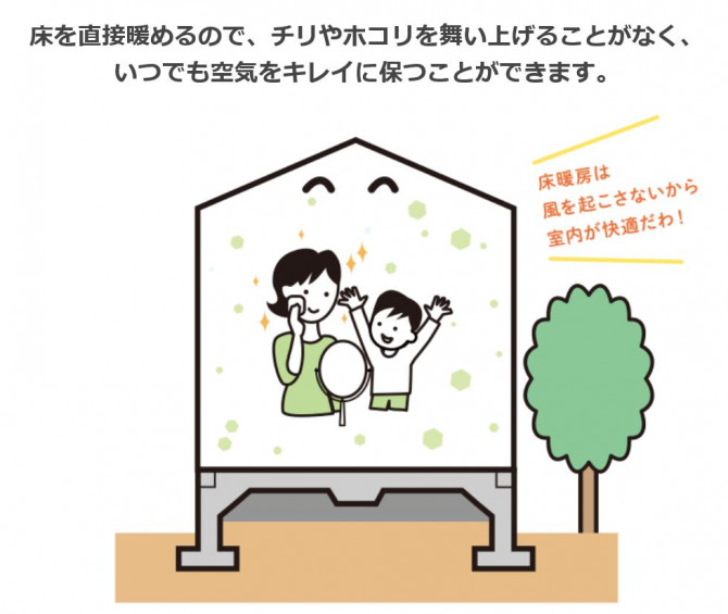 空気環境