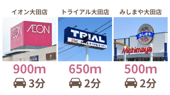 分譲地から周辺スーパーまでの距離・時間