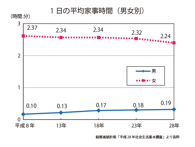ママが家事に追われて毎日忙しい理由 名前のない家事 って何 石川小松店のブログ 注文住宅のユニバーサルホーム