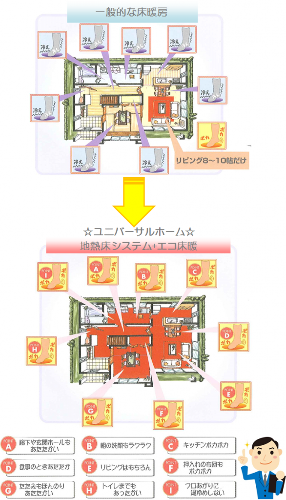 エコ床暖
