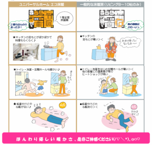 床暖房2015