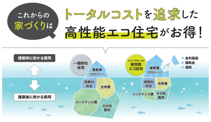 建築にかかるトータルコスト知ってる?|香川丸亀店のブログ|注文住宅 建築にかかるトータルコスト知ってる?|香川丸亀店のブログ|注文住宅
