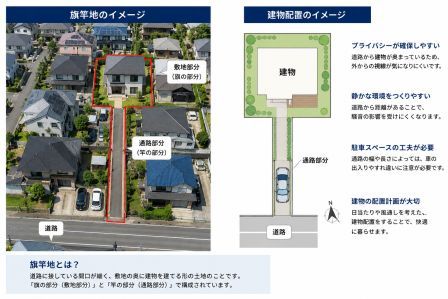 旗竿地の特徴と配置計画