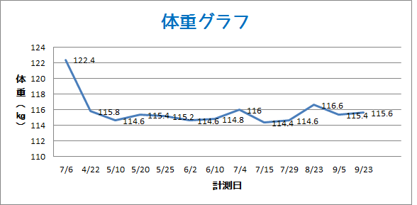 無32題