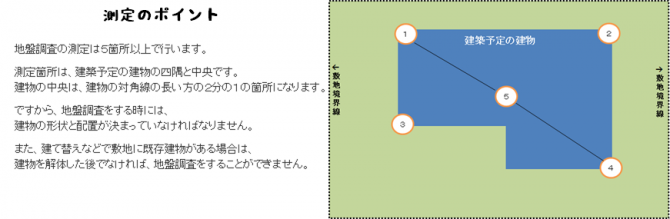 ポイント