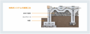 基礎形状