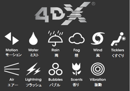4dx