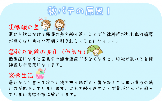 秋バテ1