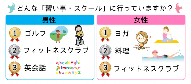 ランキング