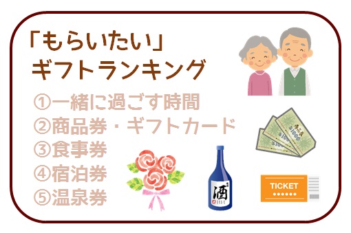 ギフト2