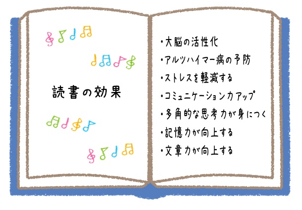 読書