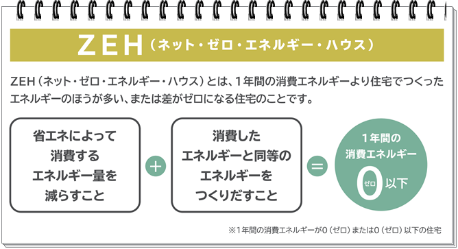 ZEHについて_1