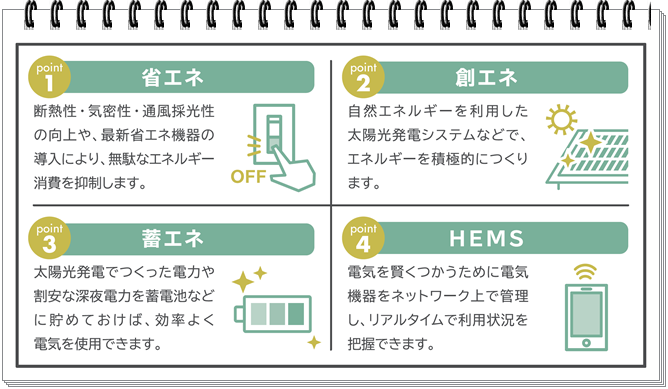 ZEHについて_2