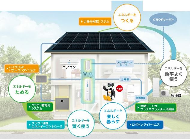 太陽光発電と蓄電池の進化 山形山形新庄店のブログ 注文住宅のユニバーサルホーム