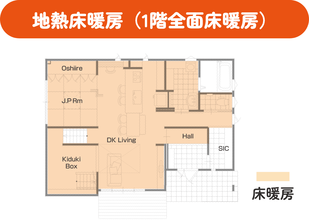 地熱床暖房（1階全面床暖房）