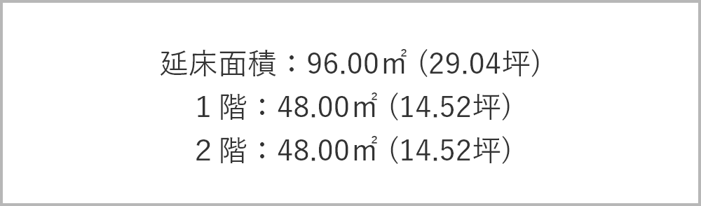 延床面積:96.00㎡ (29.04坪) 1階:48.00㎡ (14.52坪) 2階:48.00㎡ (14.52坪)