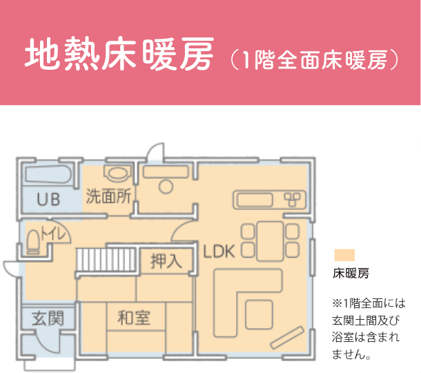 地熱床暖房（1階全面床暖房）