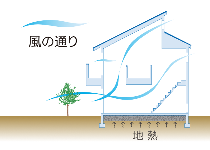 窓の配置で風の流れをコントロール
