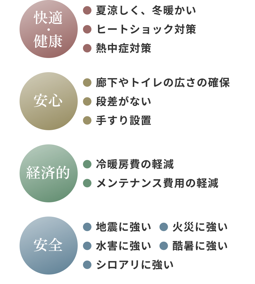 快適・健康　安心　経済的　安全