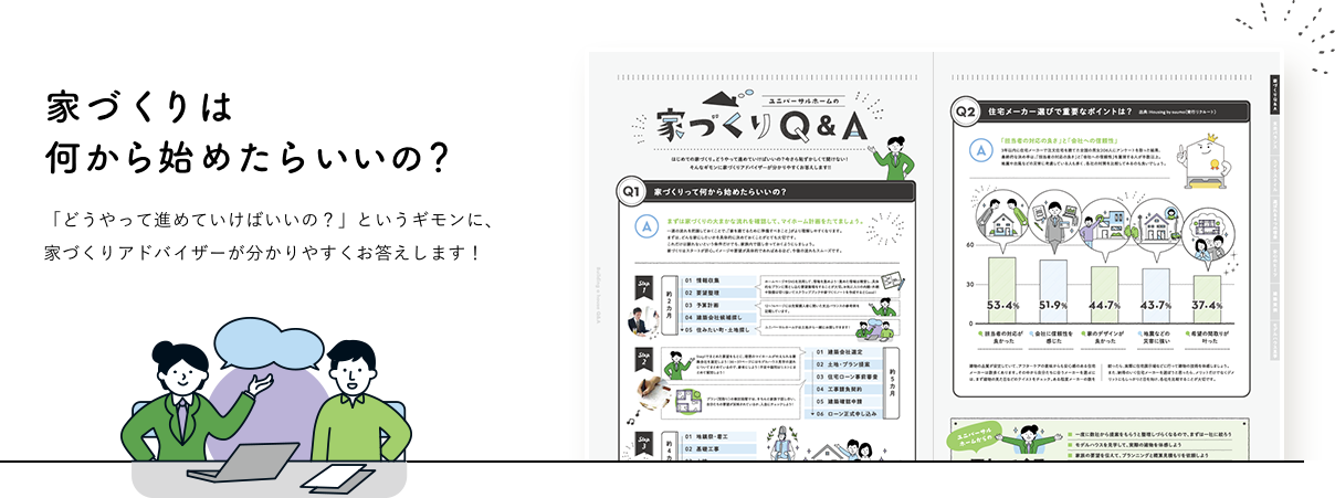 家づくりは何から始めたらいいの？