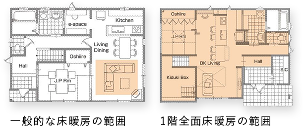 一般的な床暖房の範囲 1階全面床暖房の範囲
