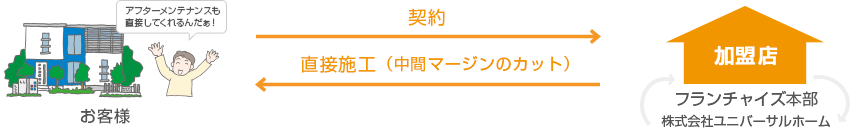 マージンカット