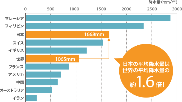 データで見る水害 群馬伊勢崎店のブログ 注文住宅のユニバーサルホーム