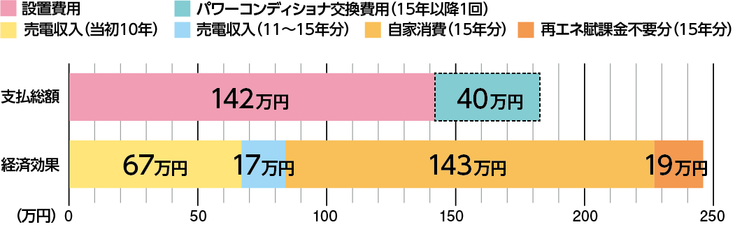 シミュレーション