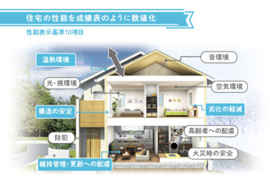 脱炭素化社会に合わせた「快適でエコな家づくり」をしよう、今だからこそ住宅性能にこだわるべき？