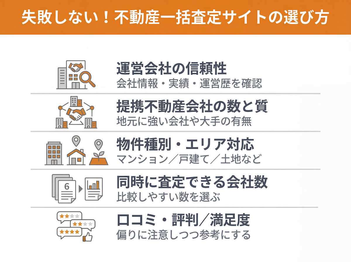 不動産一括査定サイトの選び方