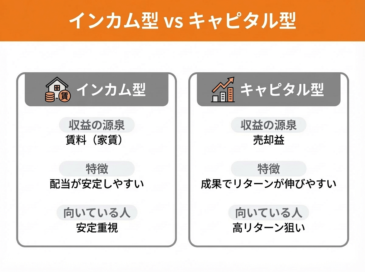 インカム型とキャピタル型の違い