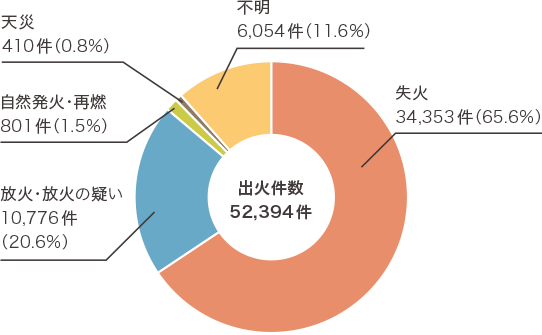 一般住宅