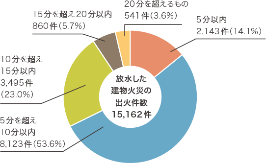 地熱床システム