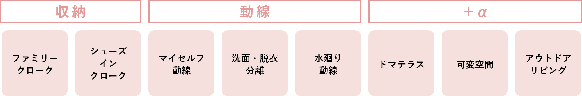 収納「ファミリークローク」「シューズインクローク」　動線「マイセルフ動線」「洗面・脱衣分離」「水廻り動線」　+α「ドマテラス」「可変空間」「アウトドアリビング」