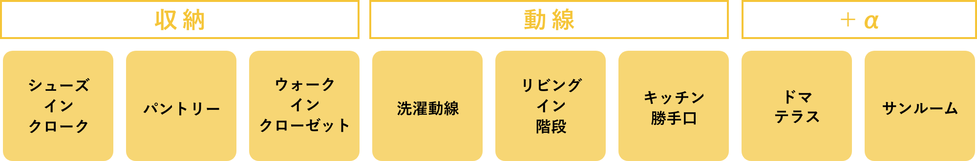 収納「シューズインクローゼット」「パントリー」「ウォークインクローゼット」　動線「洗濯動線」「リビングイン階段」「キッチン勝手口」　+α「ドマテラス」「サンルーム」