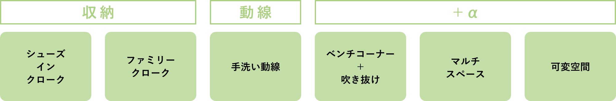 収納「シューズインクローゼット」「ウォークインクローゼット」　動線「手洗い動線」　+α「ベンチコーナー＋吹き抜け」「マルチスペース」「可変空間」