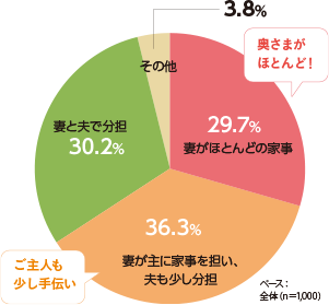 名前のない家事 を解決 注文住宅のユニバーサルホーム