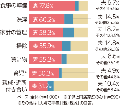 名前のない家事 を解決 注文住宅のユニバーサルホーム