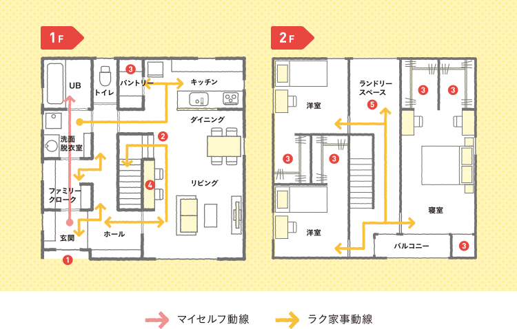 暮らしやすい動線計画を体感