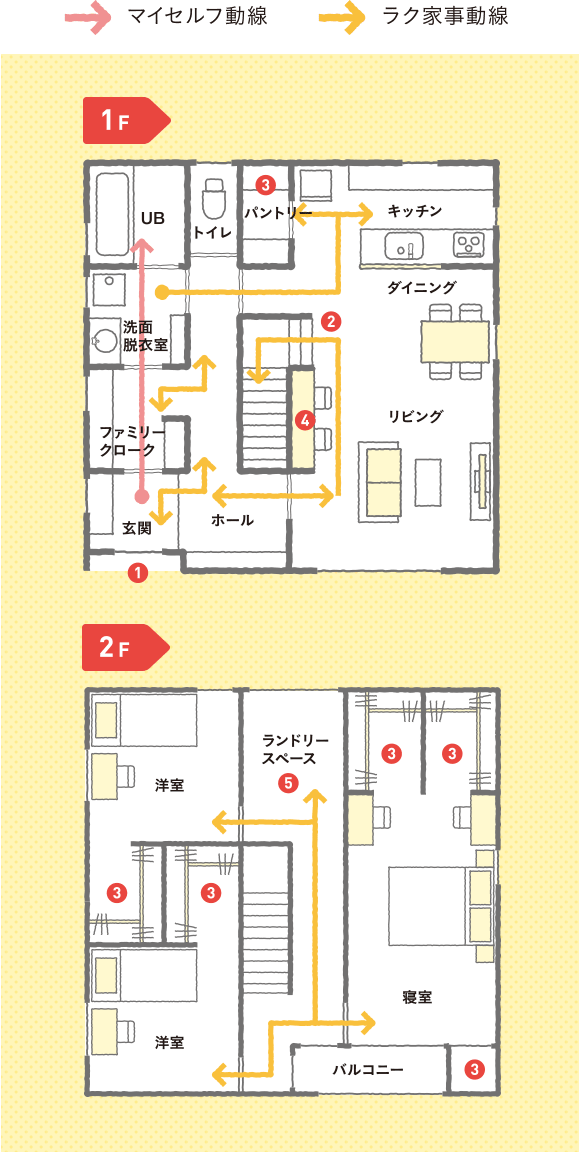 暮らしやすい動線計画を体感