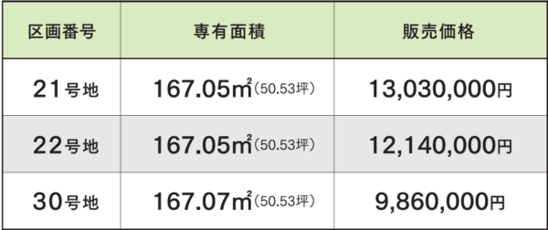 糸島市二丈深江 分譲地価格表
