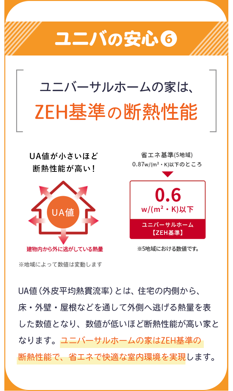 ユニバの安心6 ユニバーサルホームの家は、ZEH基準の断熱性能