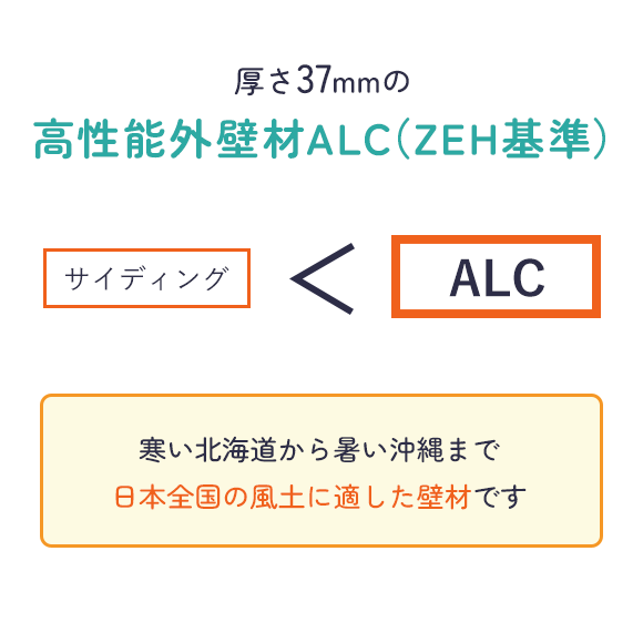 暑さ37mmの高性能外壁材ALC（ZEH基準）