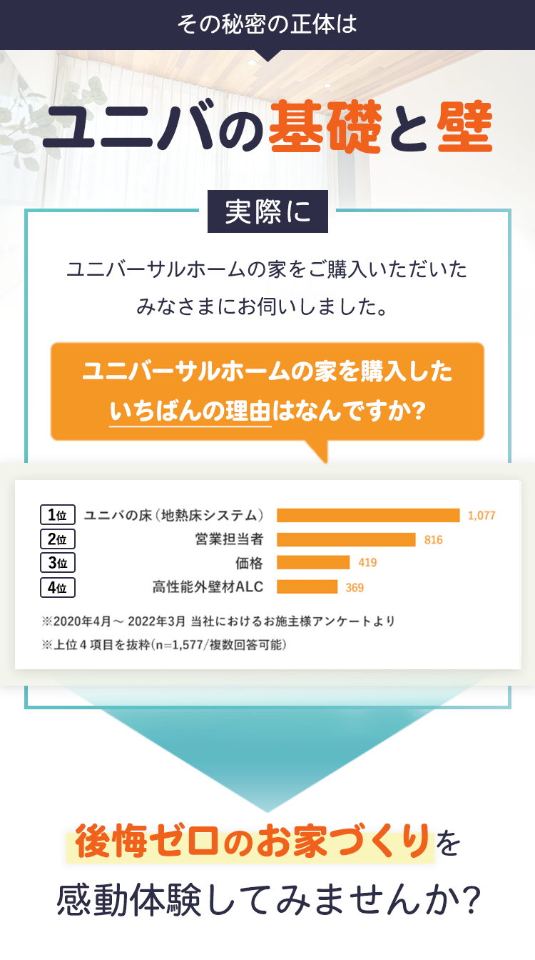 その秘密の正体は ユニバの床と壁