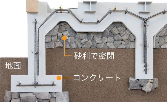 地熱床システムの基礎工法