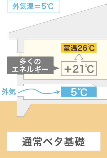 一般的なメーカー