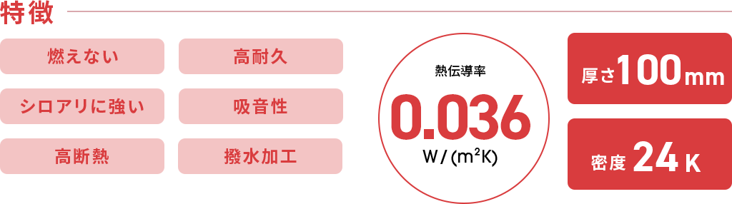 特徴 燃えない 高耐久 シロアリに強い 吸音性 高断熱 撥水加工  熱伝導率0.036W/(m²K)  厚さ100mm  密度24K